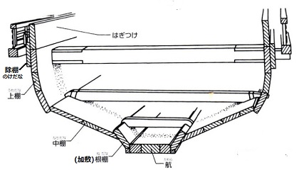 弁才船河市丸の復元模型2